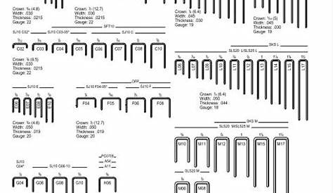 Staple Chart - Best Materials