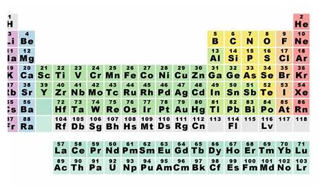 elements.wlonk.com: Descriptions, Uses and Occurrences | Science