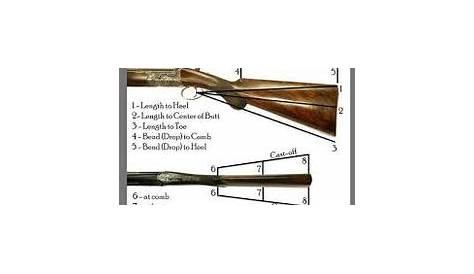 lead chart | Trapshooting | Pinterest | Chart, Trap shooting and Clay
