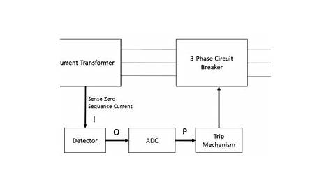 ground fault circuit diagram