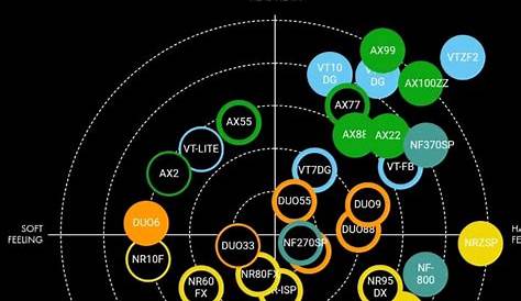 yonex badminton racket chart