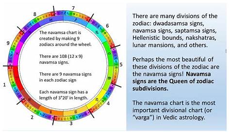 28 How To Read Navamsa Chart Astrology - All About Astrology