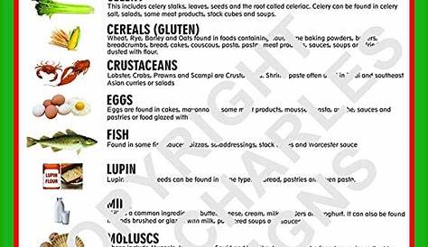 printable food allergy poster pdf