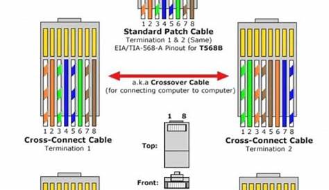 cat5 plug wiring diagram