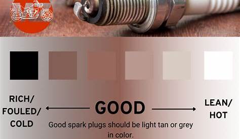 Spark Plug Readings (Lean, Rich, Fouled, Burnt) - MotorcycleZombies.com