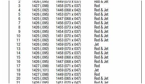 edelbrock 1406 jet chart
