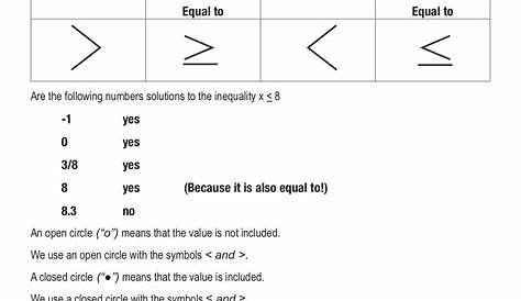 Inequalities Worksheets