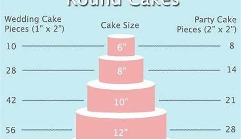 When it comes to the wedding cake, size matters. Once you prepare your