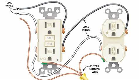 receptacle - Wiring outlets in the middle of circuit - Home Improvement