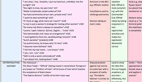 handmaid's tale hierarchy chart