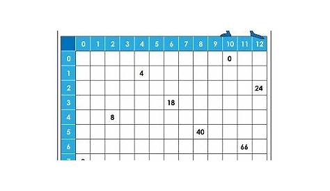 Printable Multiplication Chart (0-12) | Multiplication, Free printable