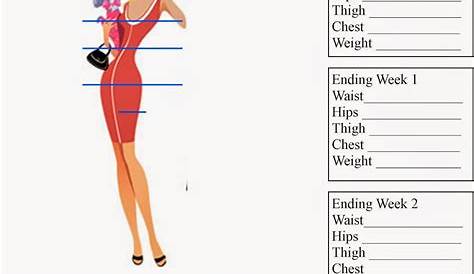 Muffins vs. Muffintop: Body Measurement and Weight Chart #2