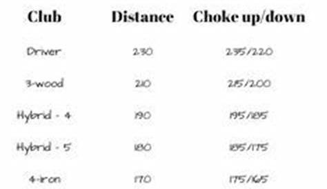 Image result for golf club distance chart | Handyman specials | Golf
