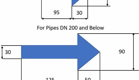 Pipe Color Code Standard and Piping Color Codes Chart