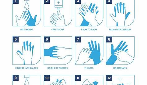 proper medical care handwashing diagram