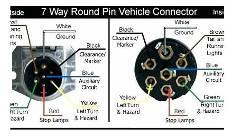 Rv Connector Wiring Diagram / 7 Pin Trailer Connector Weather Resistant