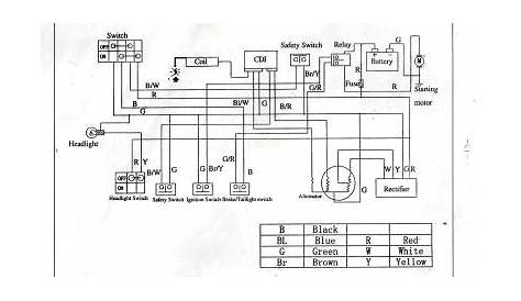 110Cc Four Wheeler Wiring Diagram - Activity diagram