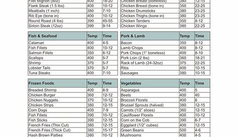 Air Fryer Cooking Times (Free printable chart) - The Busted Oven
