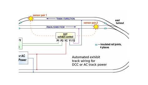 loop wiring diagram for ac or dcc | Model trains, Train, Model railway