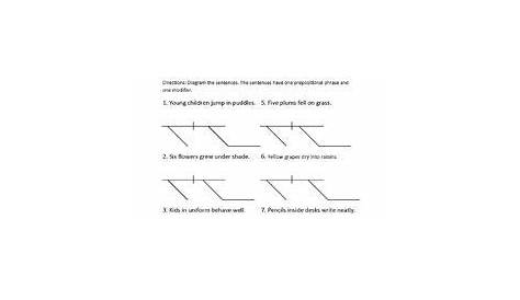 Printable Sentence Diagramming Guide for Students | Sentences, Students