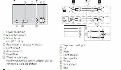 ️Pioneer Fh X720bt Wiring Diagram Free Download| Goodimg.co