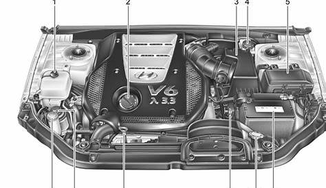 [DIAGRAM] Hyundai Sonata Gls Engine Diagram FULL Version HD Quality