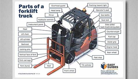 forklift truck diagram