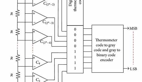 simple encoder circuit diagram
