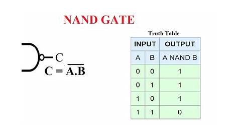 circuit diagram nand gate