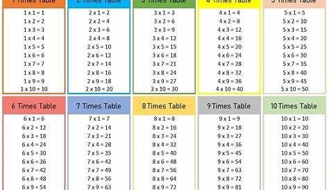 Multiplication Tables, Charts & Worksheets - Printable & Free