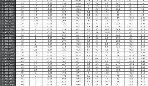 internal circlip size chart