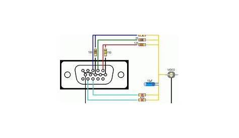 Vga Wiring Diagram Vga Cable Color Code Diagram Wiring Diagrams