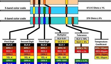 circuit color chart 1 to 100