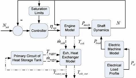 Model A Engine Diagram - Wiring Diagram