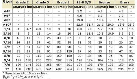 electrical lug torque specs chart eaton