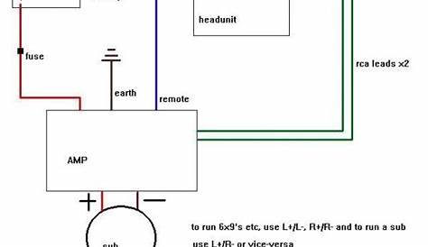 subwoofer amp wiring diagram