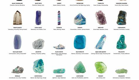 Downloadable Crystal Poster Crystal Chart Crystal Healing - Etsy