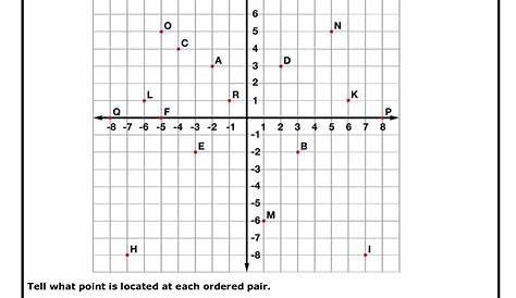 8 Best Images of Graphing Worksheets Coordinate Grid - Graphing Points