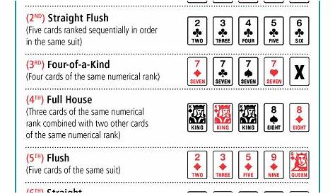 poker hands chart | Poker Hand Ranking Chart | All about Poker