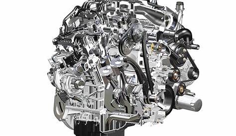 Ford 3.5 EcoBoost V-6 - 2nd generation for 2017 F-150. Paired with new