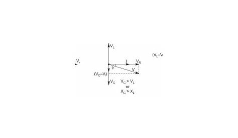 Chapter 12.3 - Phasor Diagram of Series RLC Circuit | Engineering360