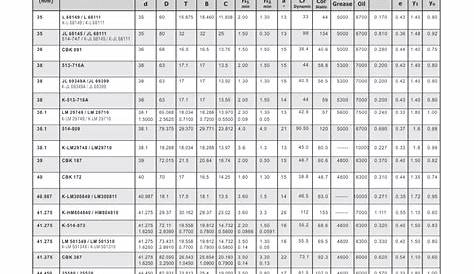 Ball Bearing Number And Size Chart Pdf - Chart Walls