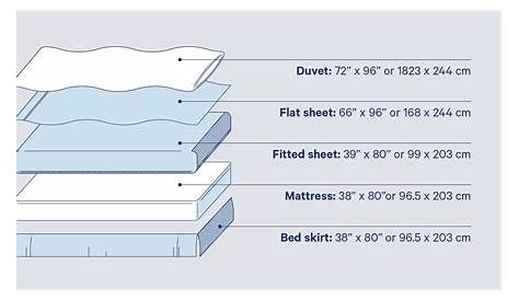 full bed sheet sizes chart