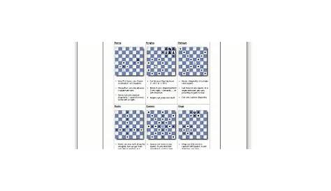 Chess Tactics Worksheets | The Gambit