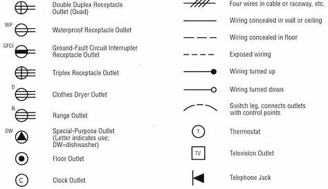 house electrical schematic symbols