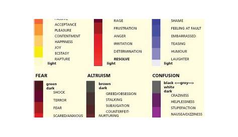 range of emotions chart list | Chart – Emotions Chart illustration from