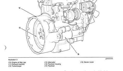 Free Caterpillar Service Manuals Pdf