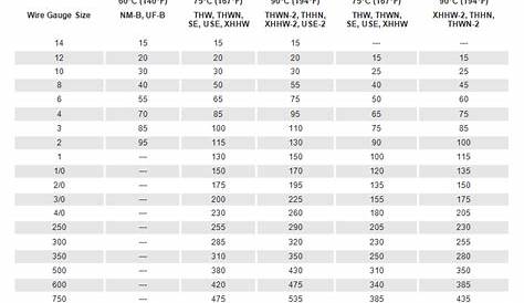 6 Best Images of Wire Gauge Amp Chart - Electrical Wire Amp Chart, AWG