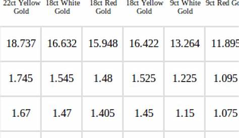 weight of metals chart