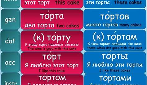 russian for beginners worksheets